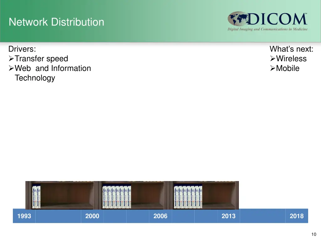 network distribution