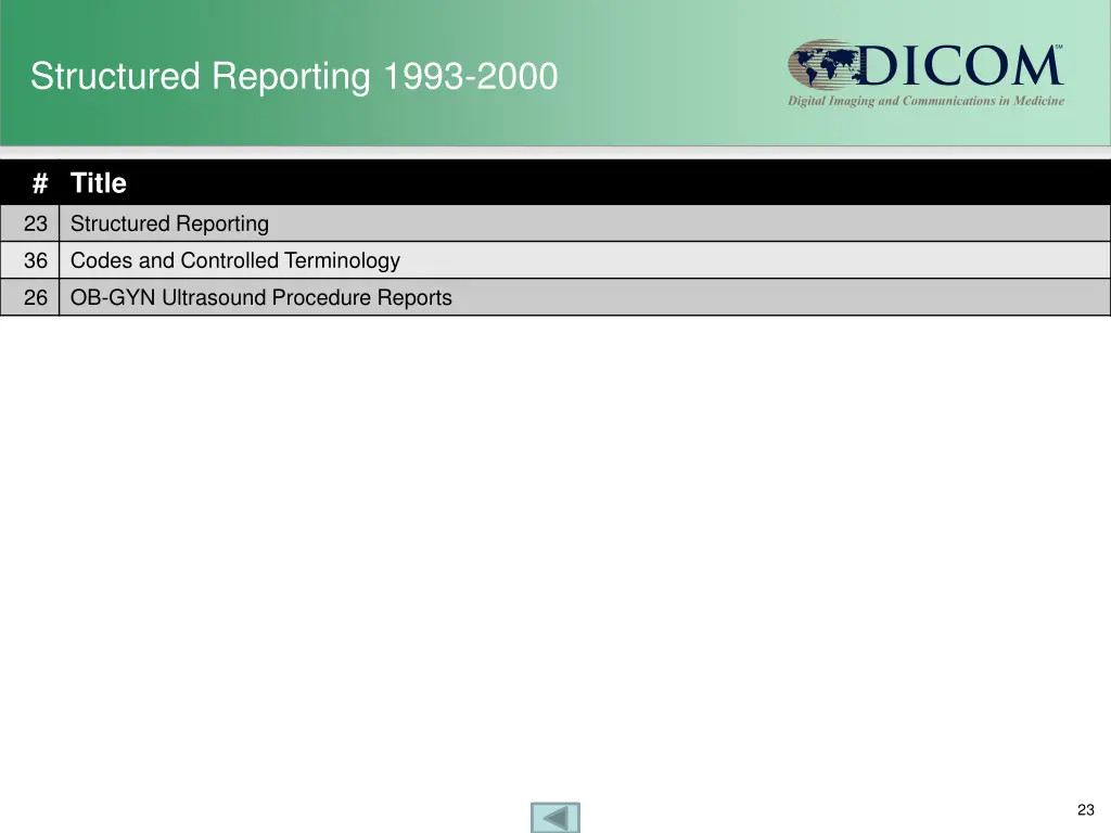 structured reporting 1993 2000