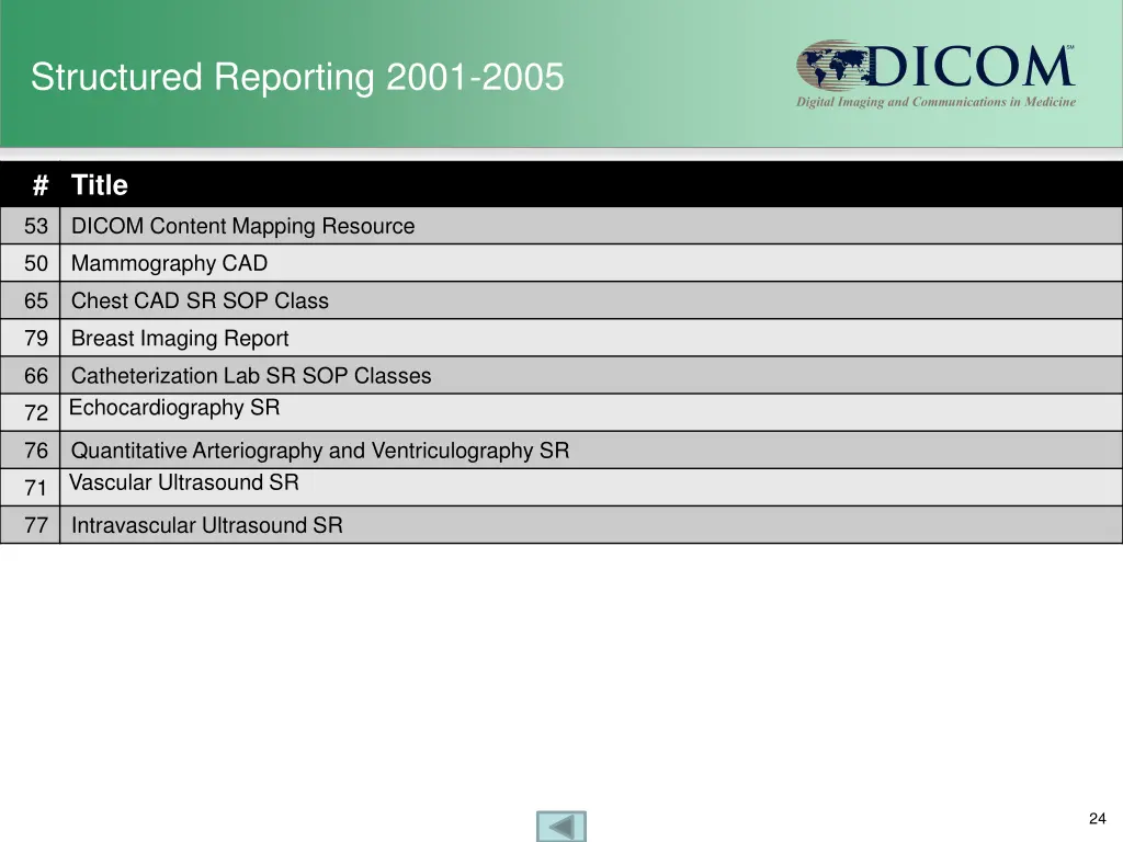 structured reporting 2001 2005