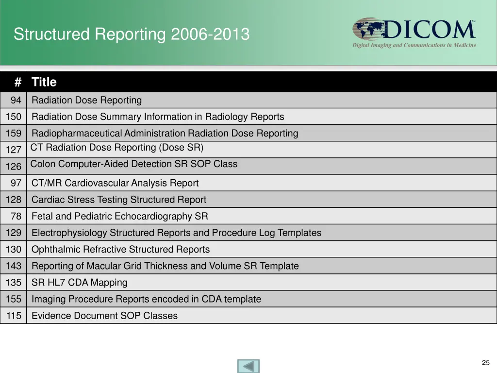 structured reporting 2006 2013