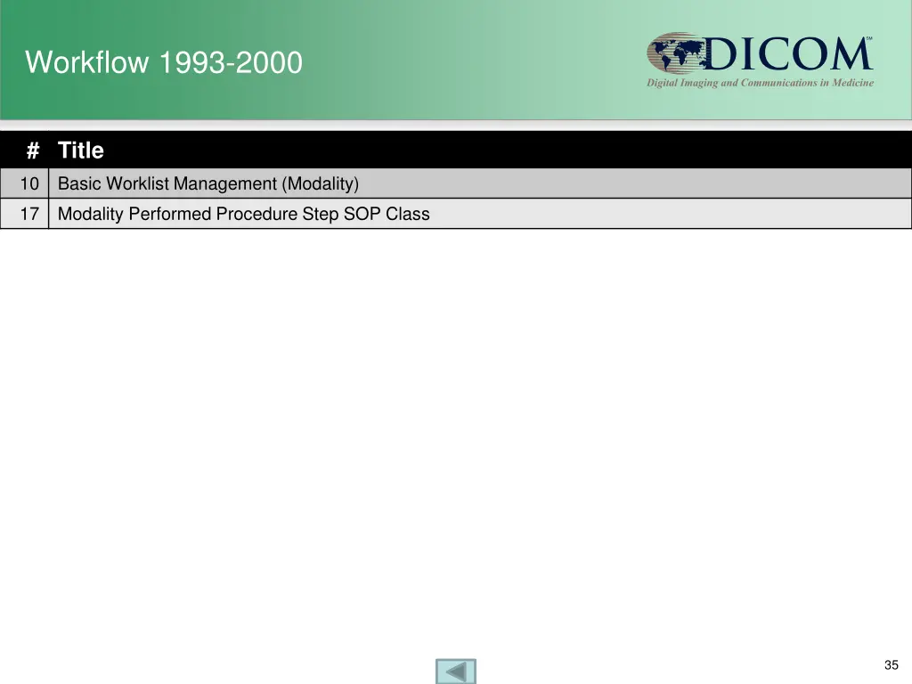 workflow 1993 2000