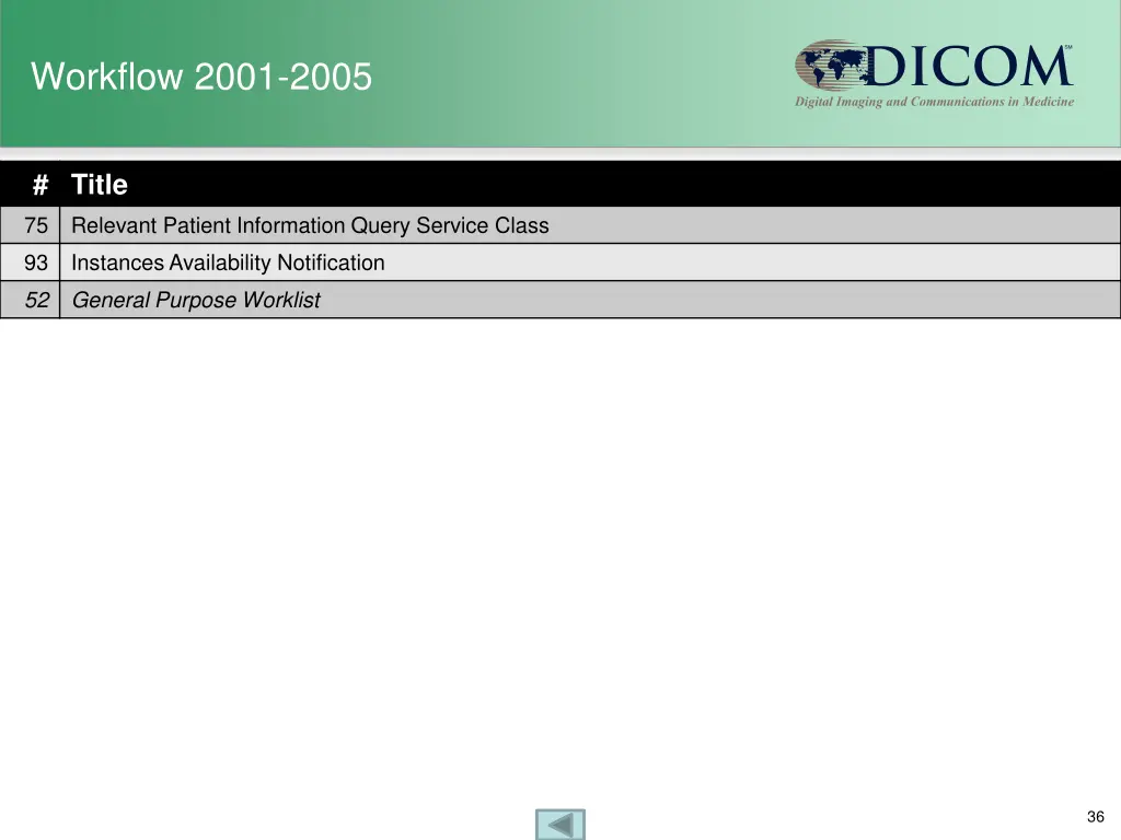workflow 2001 2005