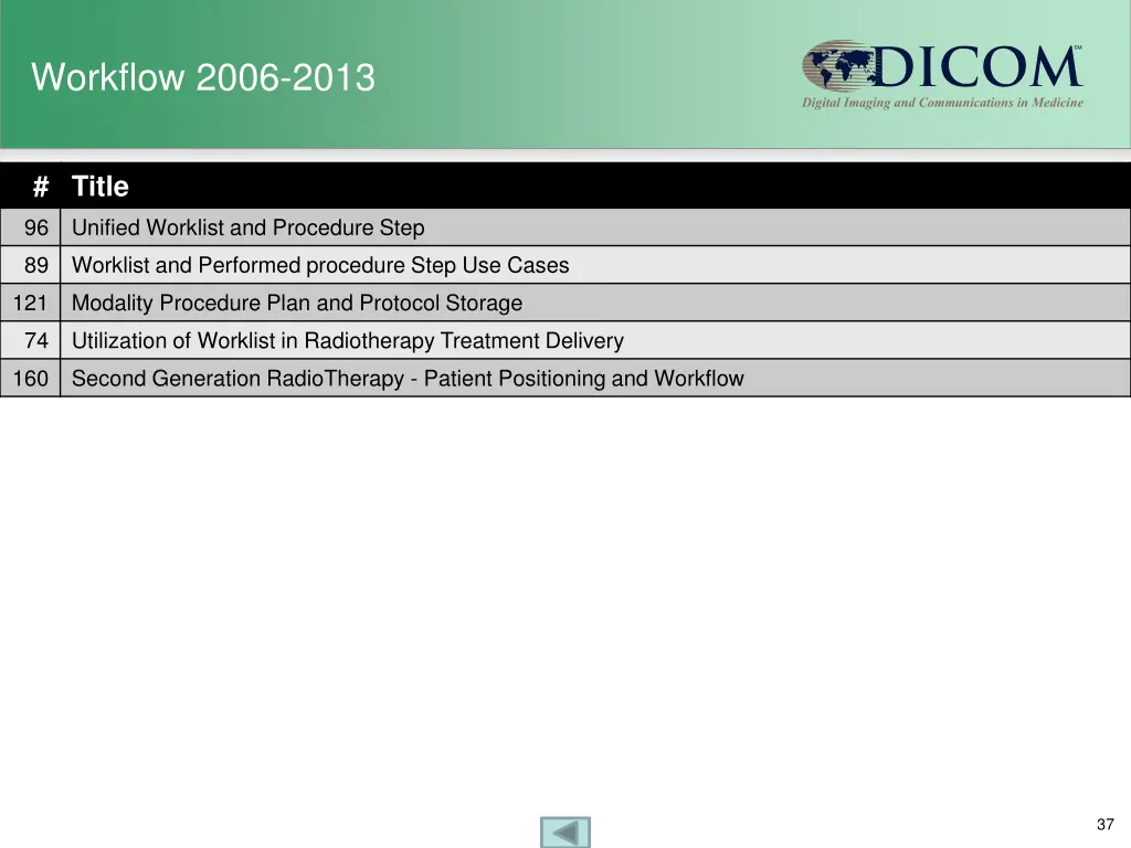 workflow 2006 2013