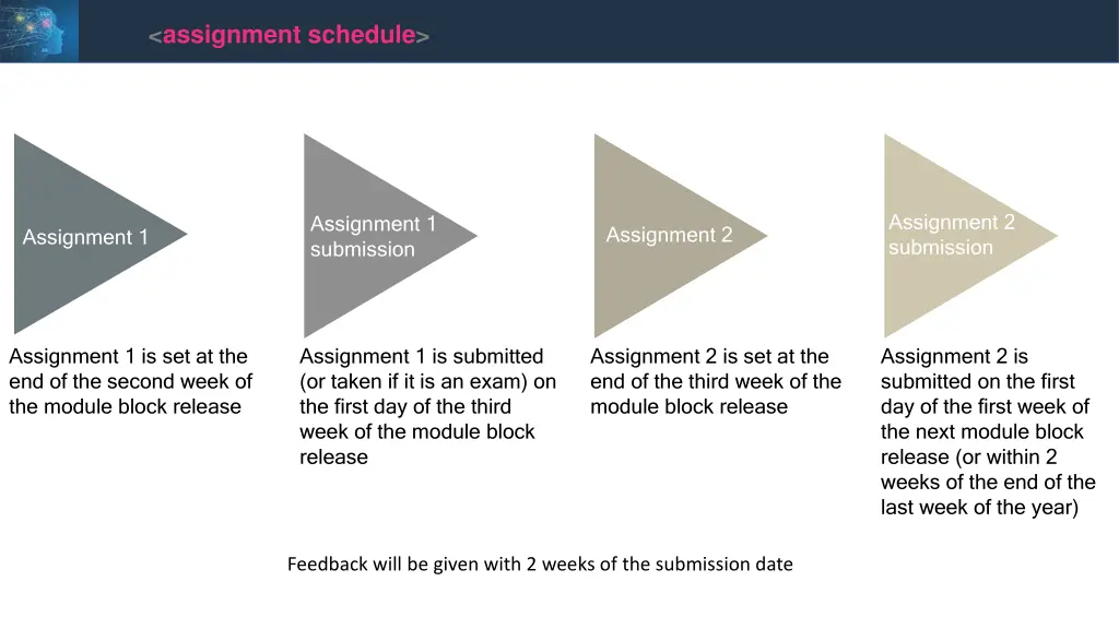 assignment schedule