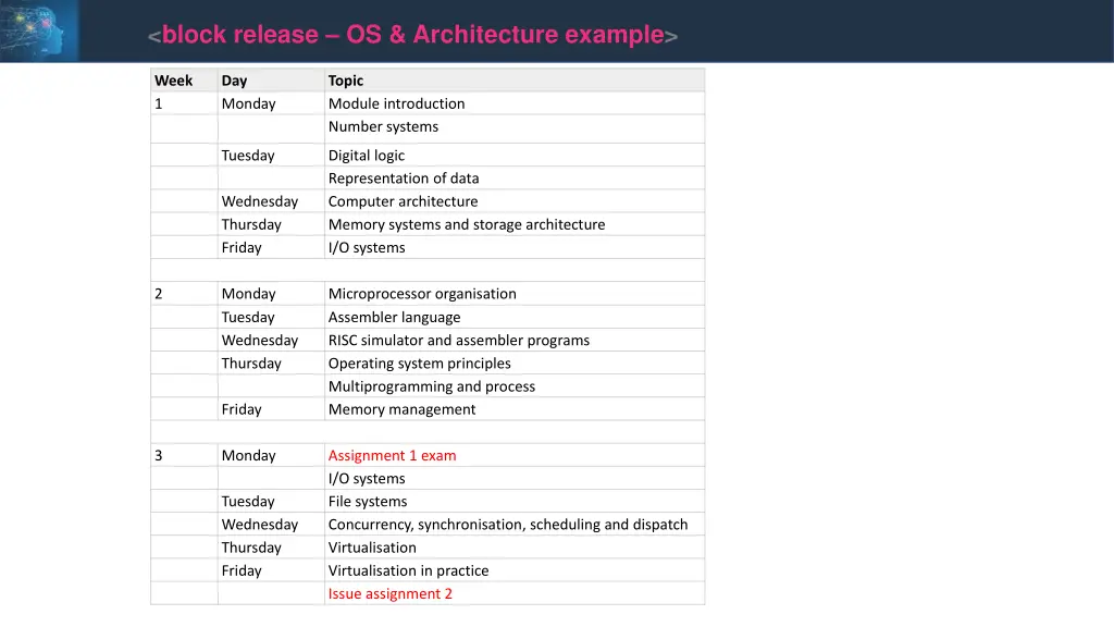 block release os architecture example