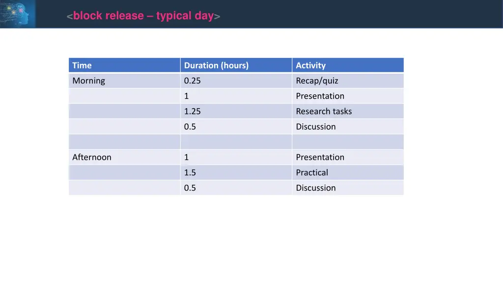 block release typical day