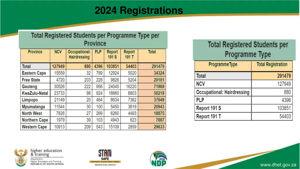 2024 registrations