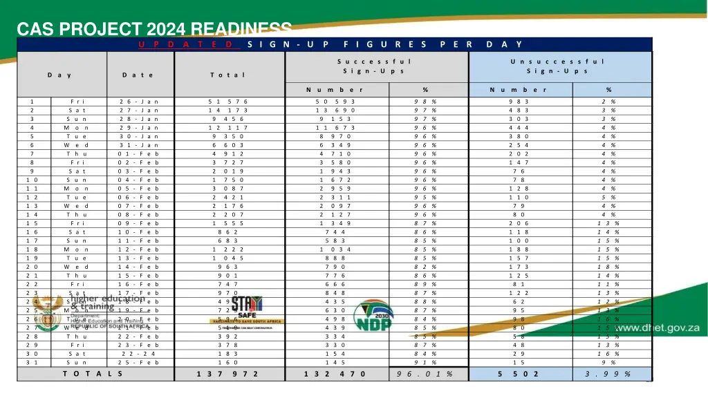 cas project 2024 readiness u p