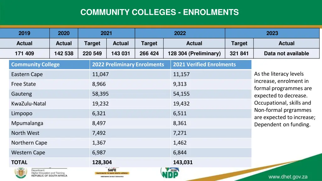 community colleges enrolments