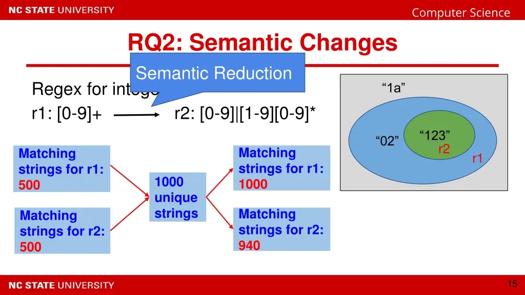 computer science 14