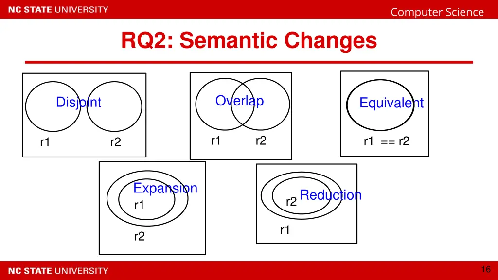 computer science 15