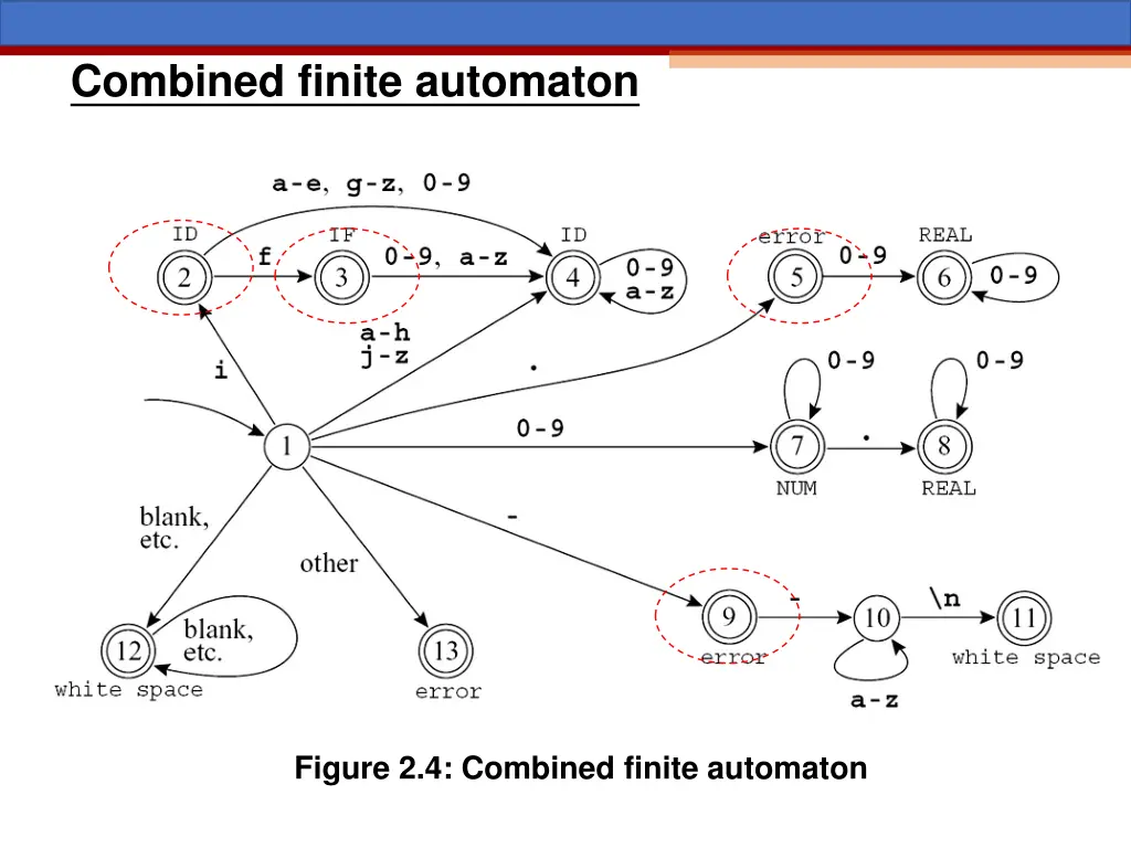 combined finite automaton 1