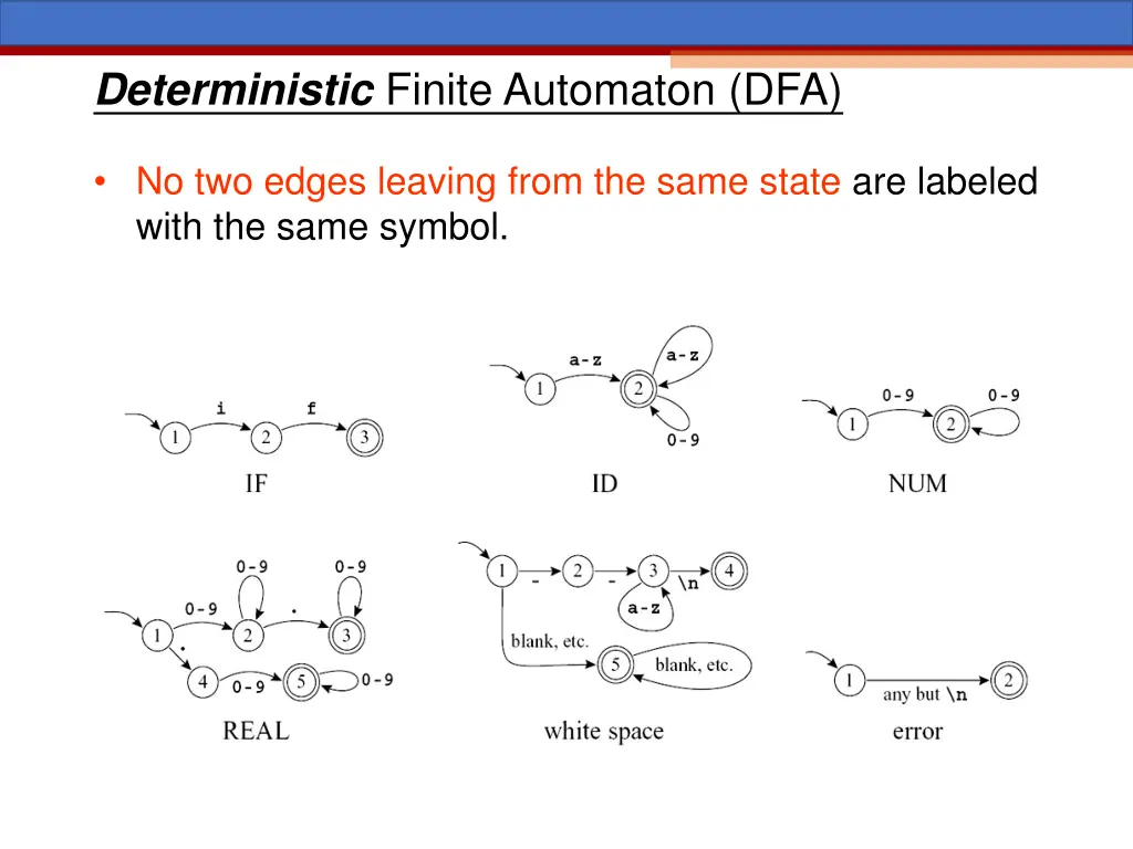 deterministic finite automaton dfa