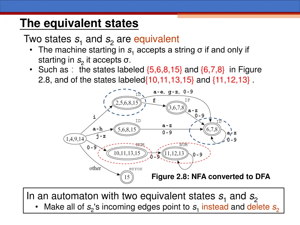 the equivalent states