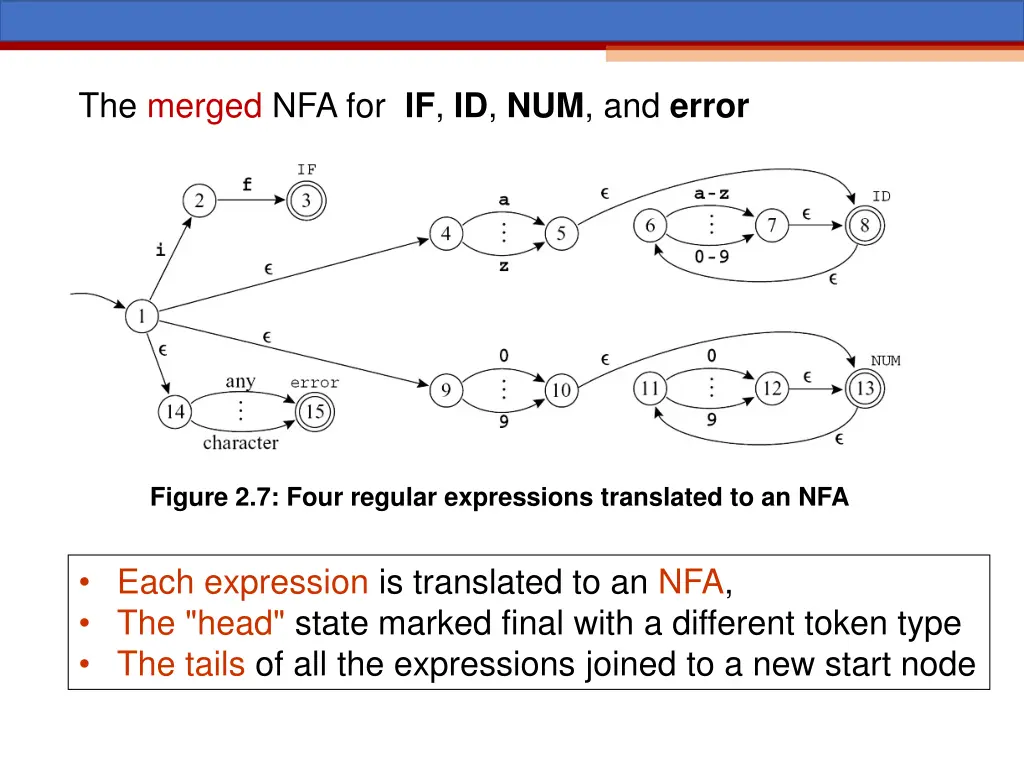 the merged nfa for if id num and error