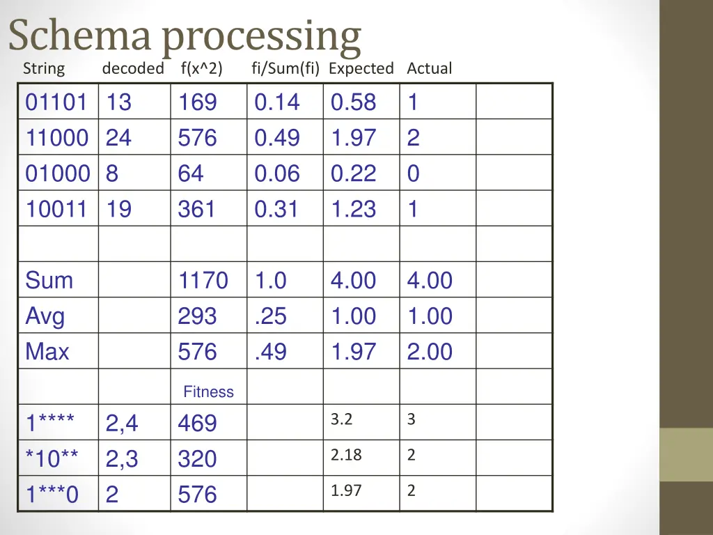 schema processing string decoded