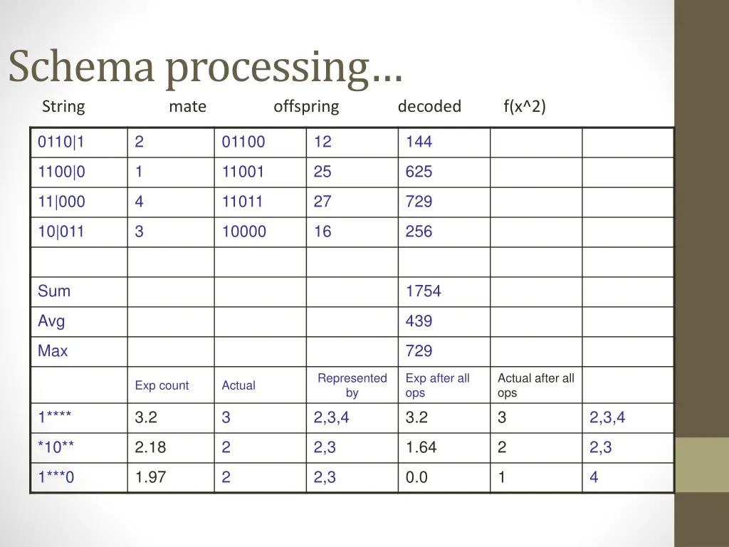 schema processing string mate offspring decoded