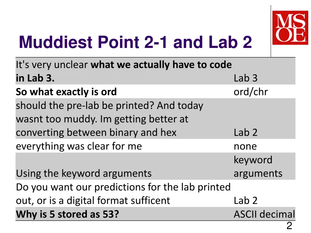 muddiest point 2 1 and lab 2