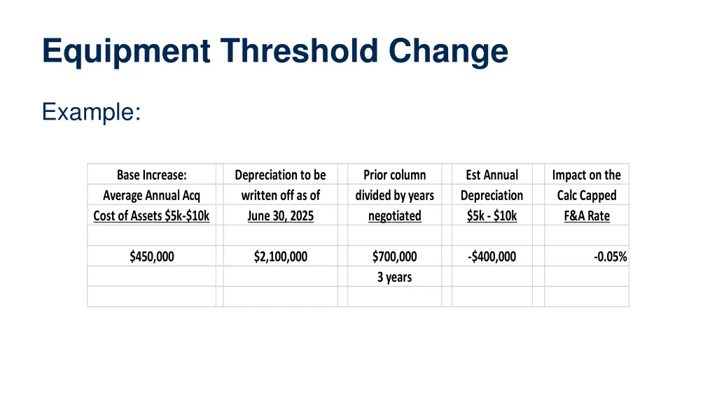 equipment threshold change