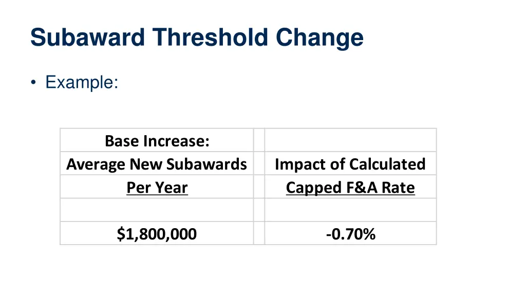 subaward threshold change