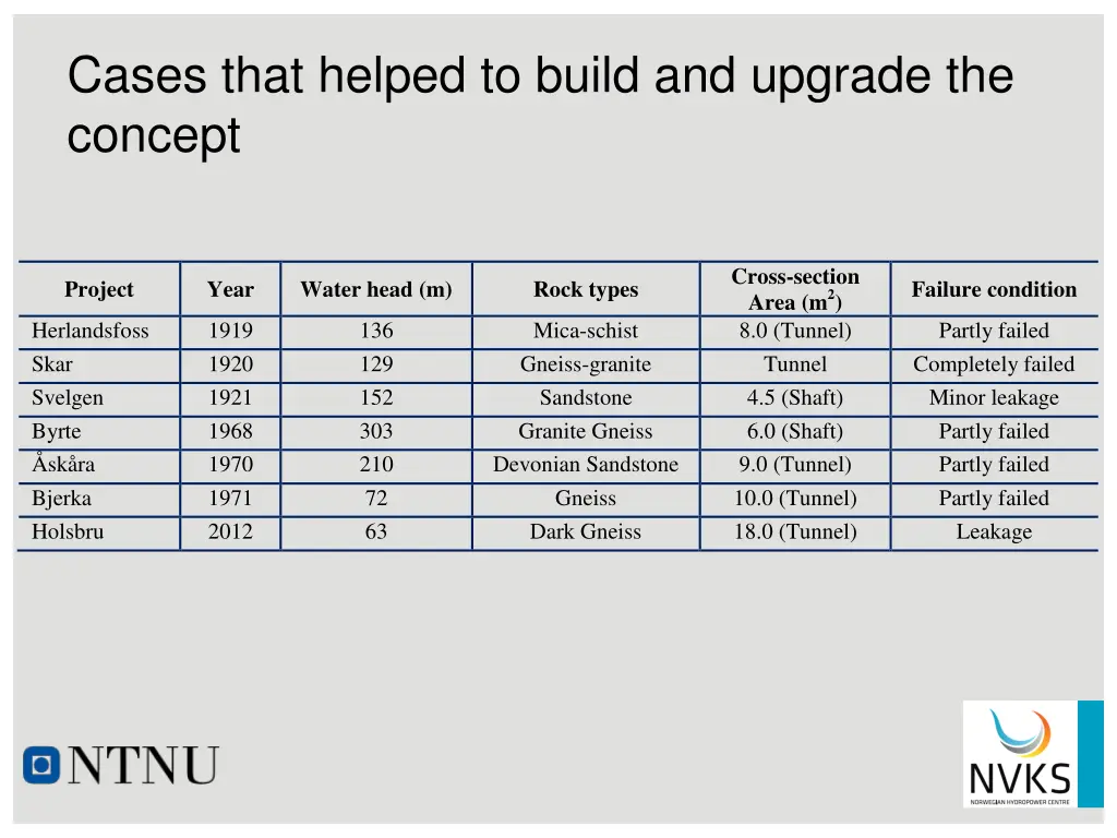 cases that helped to build and upgrade the concept