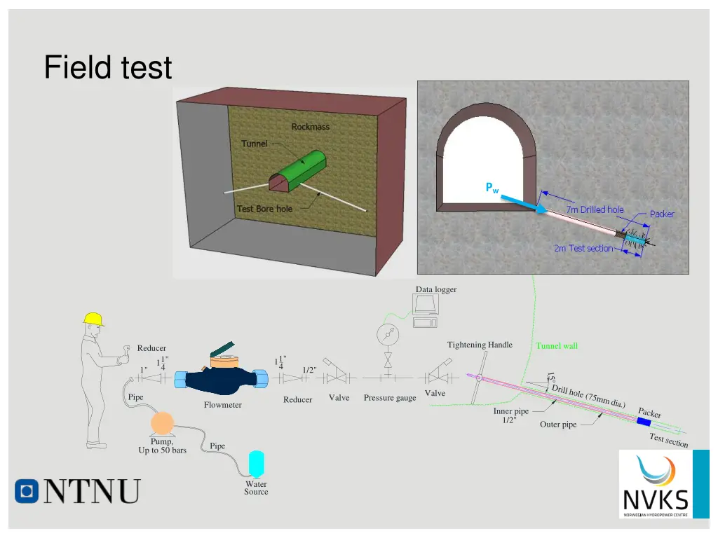 field test