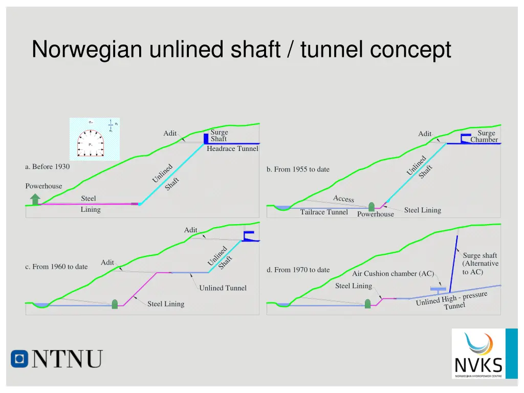 norwegian unlined shaft tunnel concept