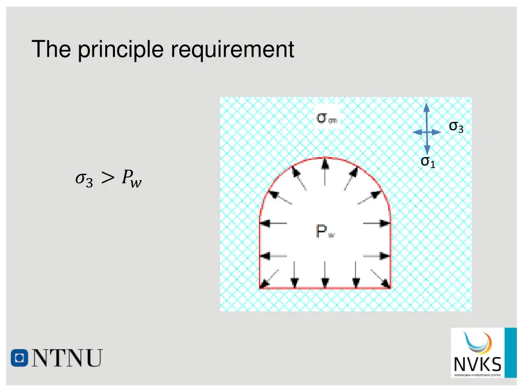 the principle requirement