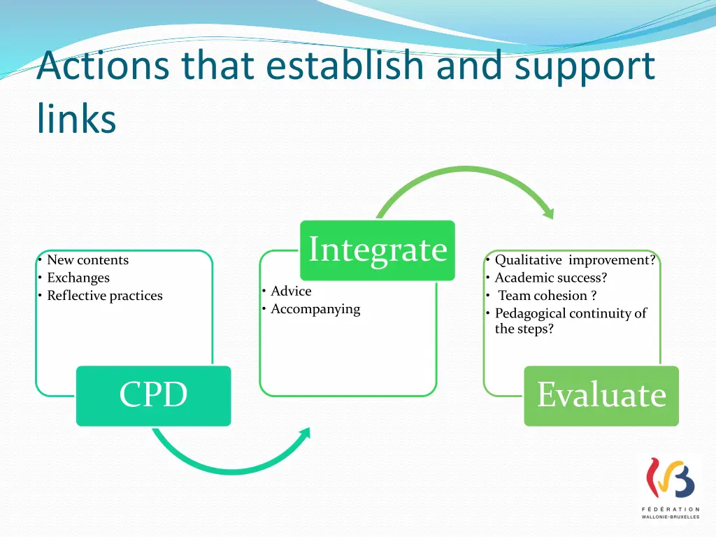actions that establish and support links