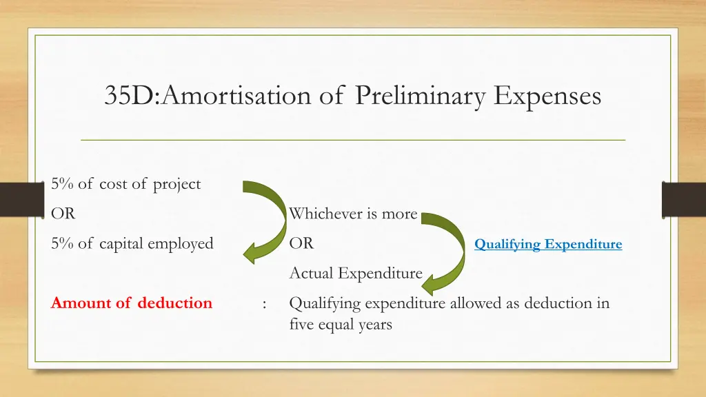 35d amortisation of preliminary expenses 1