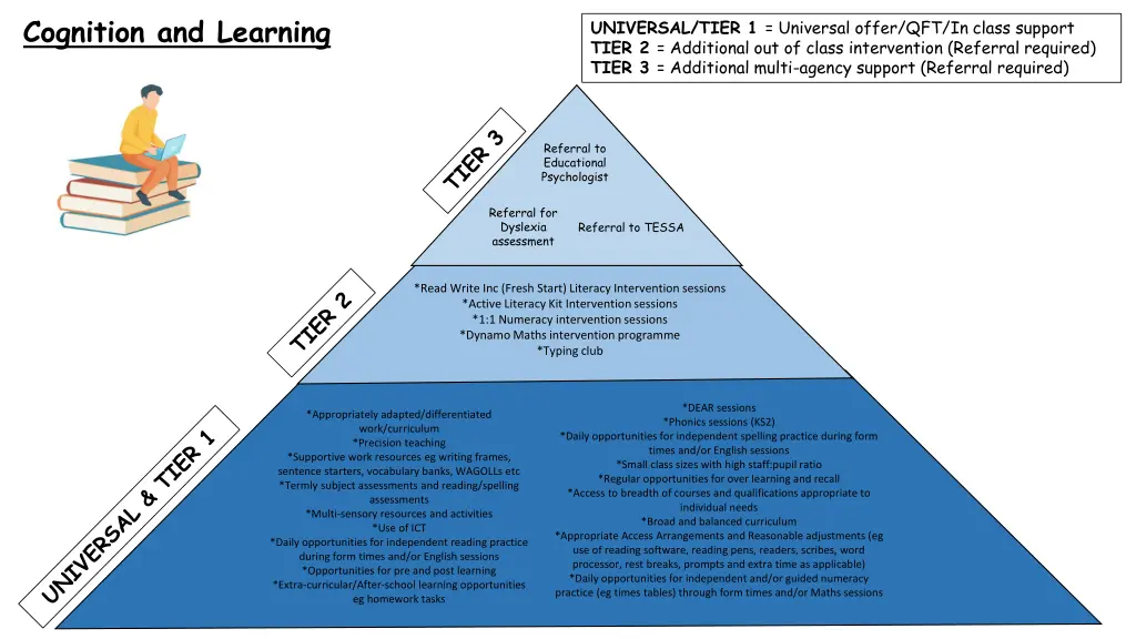 cognition and learning