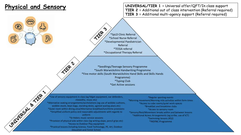 physical and sensory