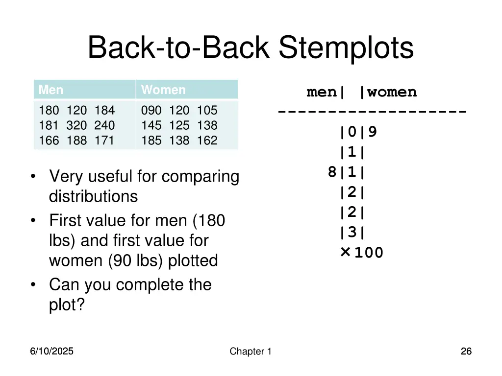 back to back stemplots