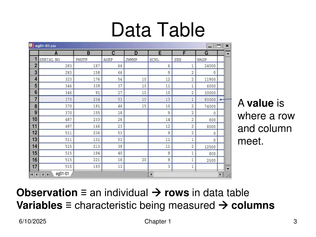 data table