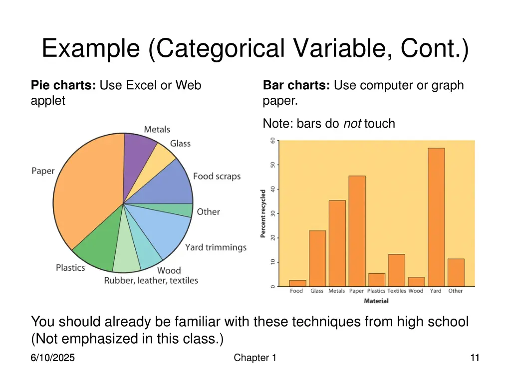 example categorical variable cont