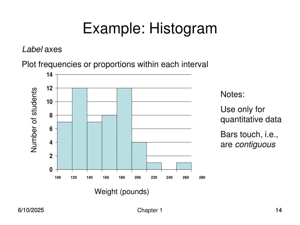 example histogram