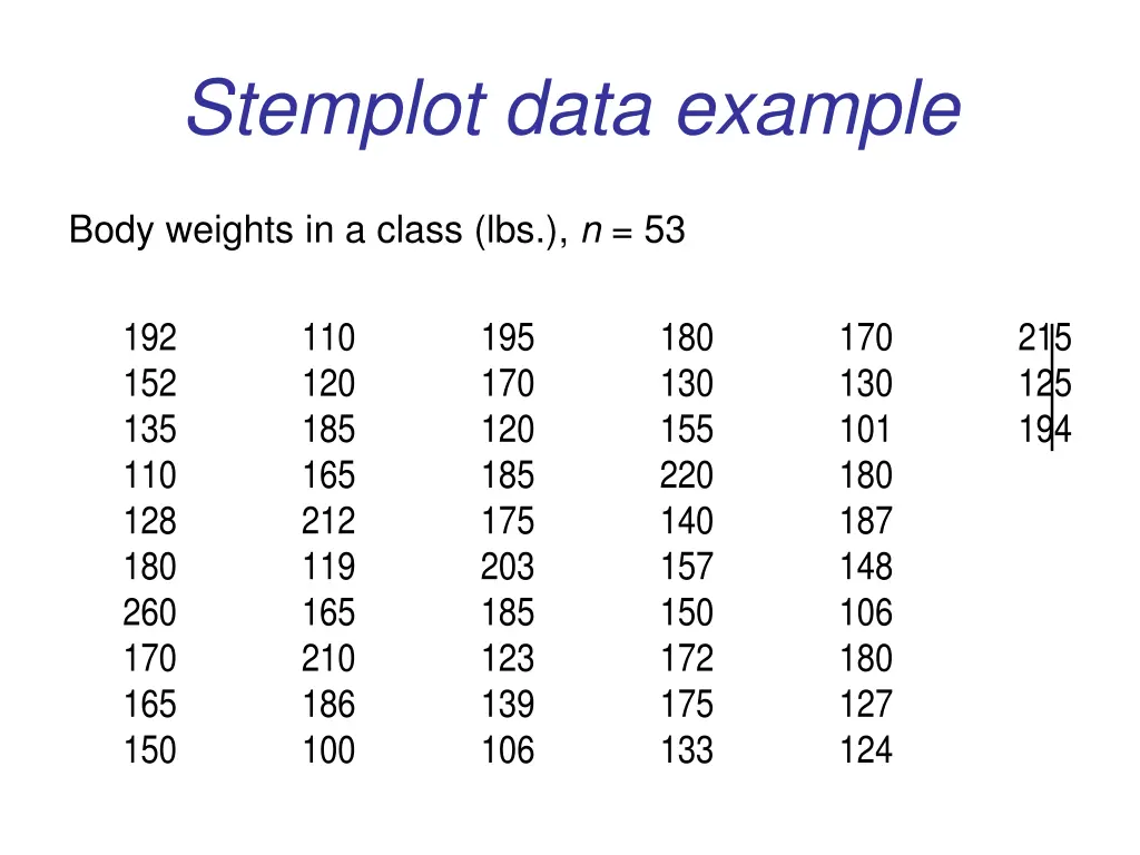 stemplot data example