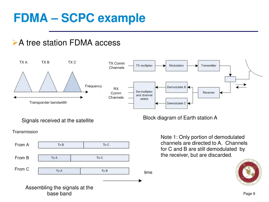 fdma scpc example