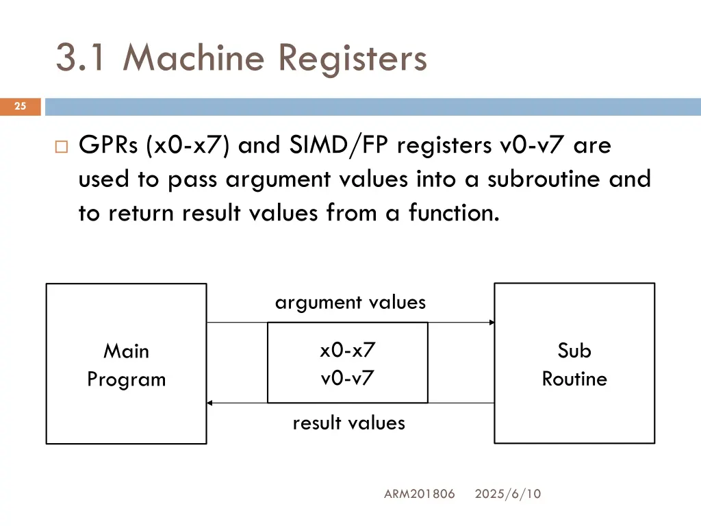 3 1 machine registers