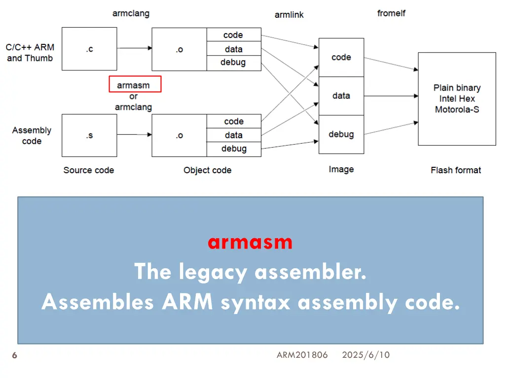 armasm