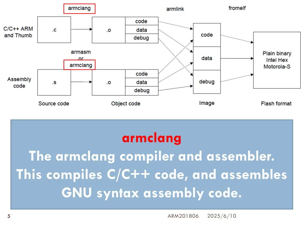 armclang