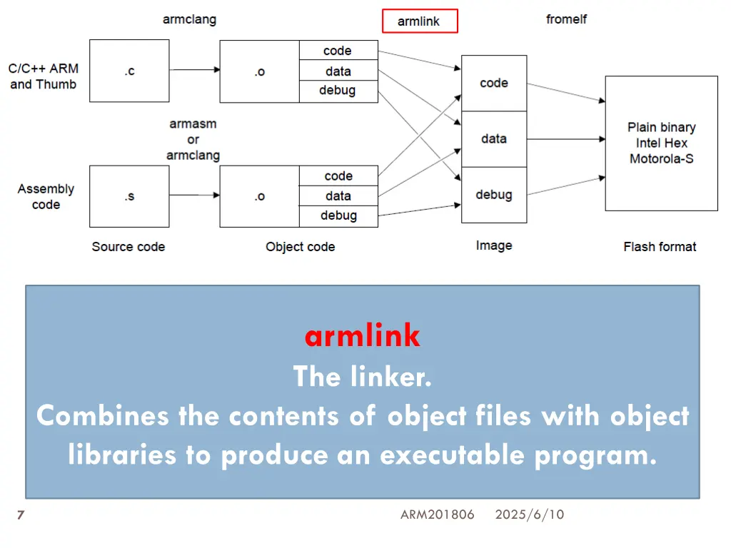 armlink the linker