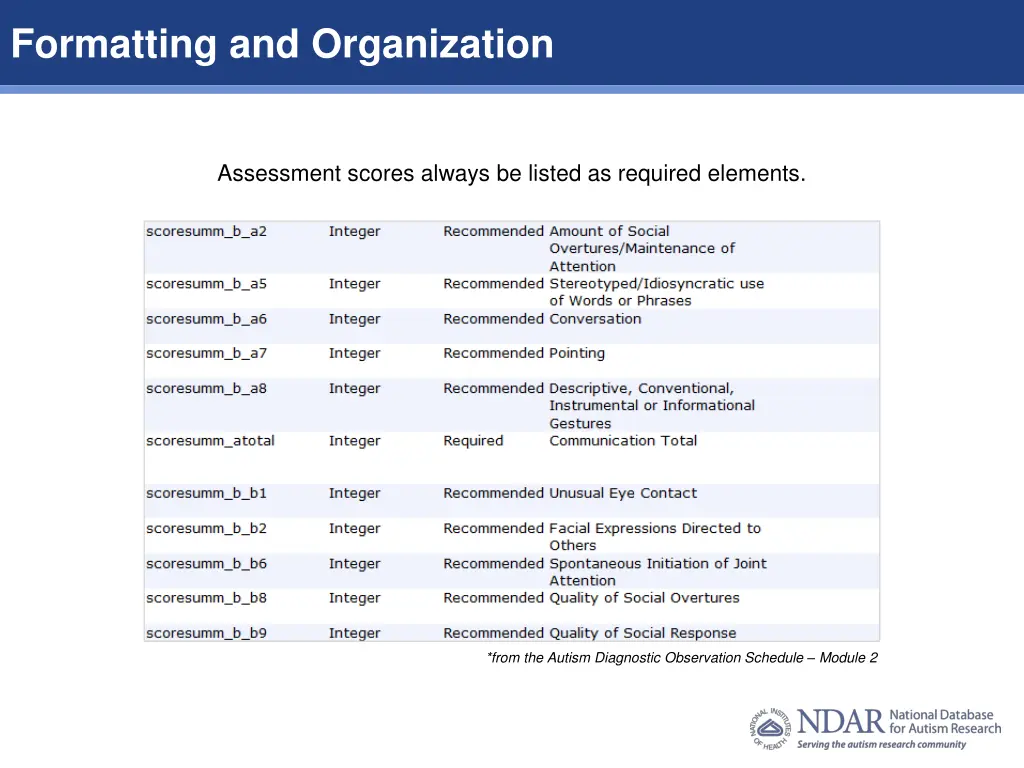 formatting and organization 1
