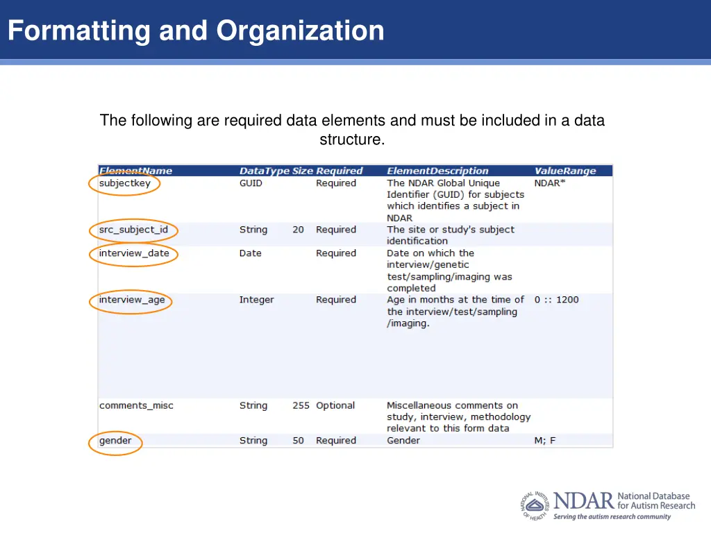 formatting and organization