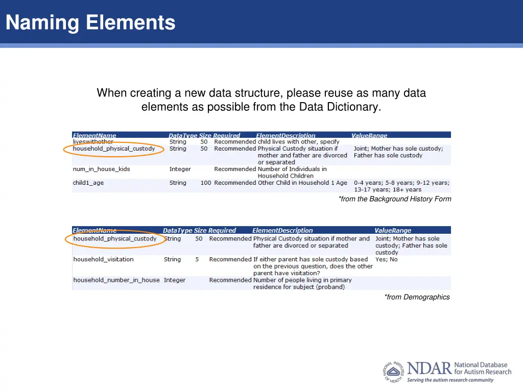 naming elements 1
