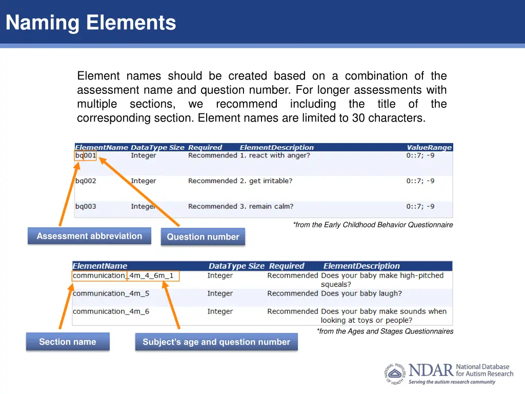 naming elements