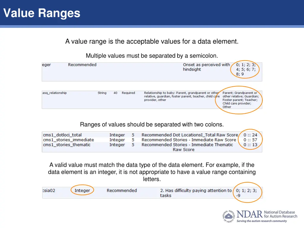 value ranges