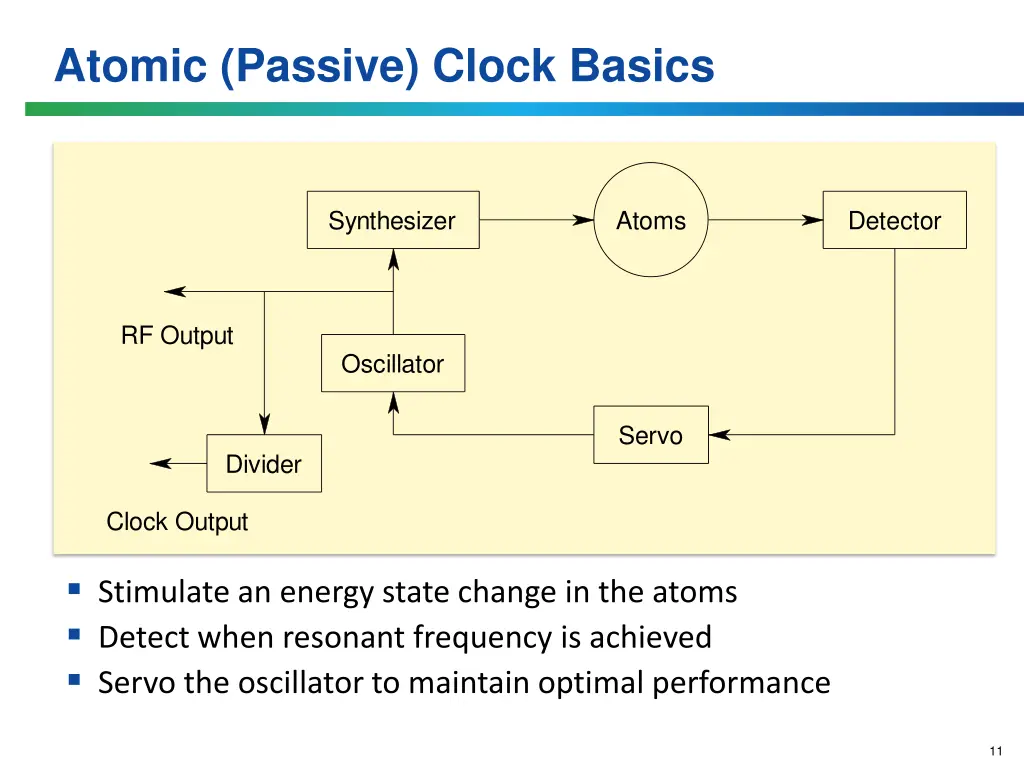 atomic passive clock basics