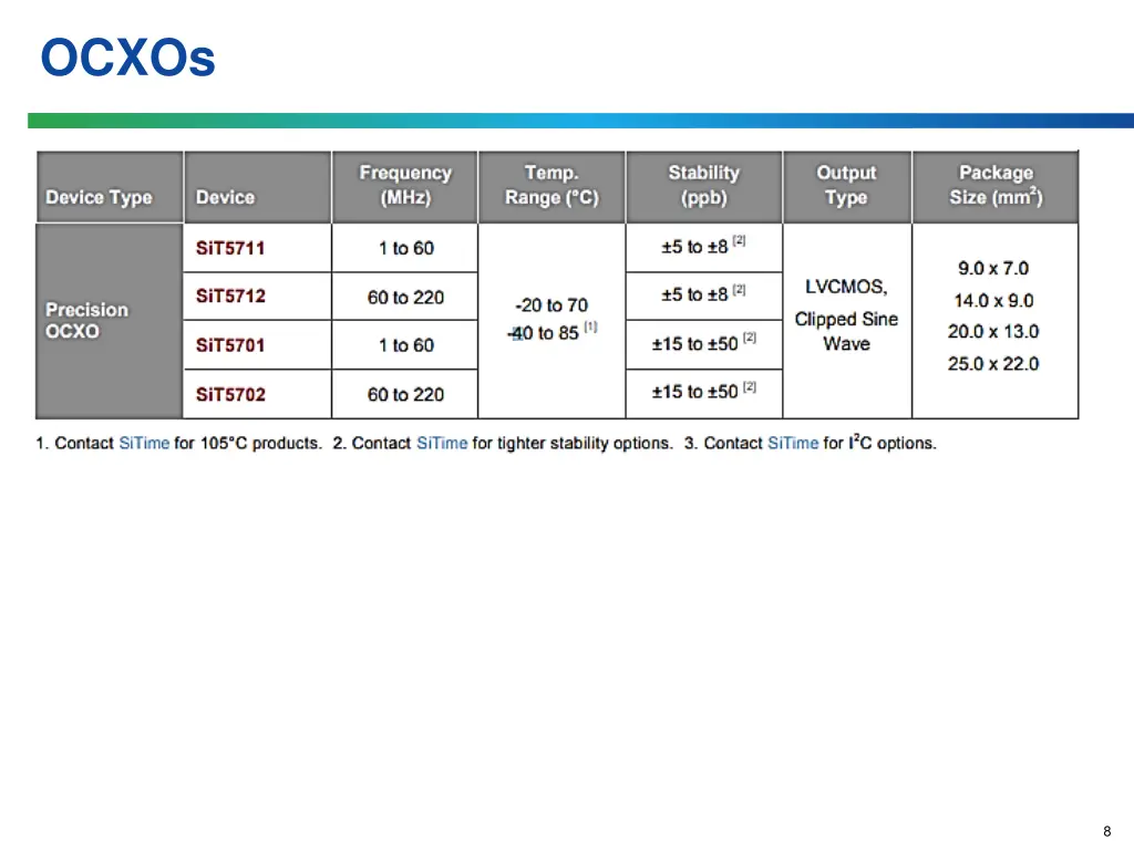 ocxos 2