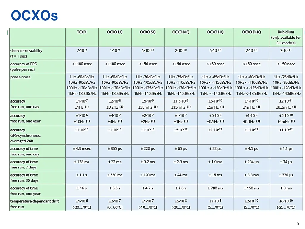 ocxos 3